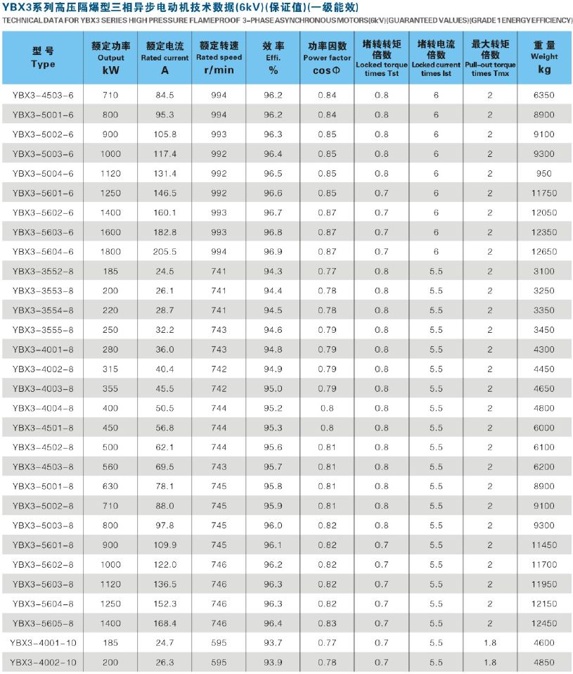 YBX3高壓防爆電機(jī)效率圖 YBX3高壓防爆電機(jī)效率圖