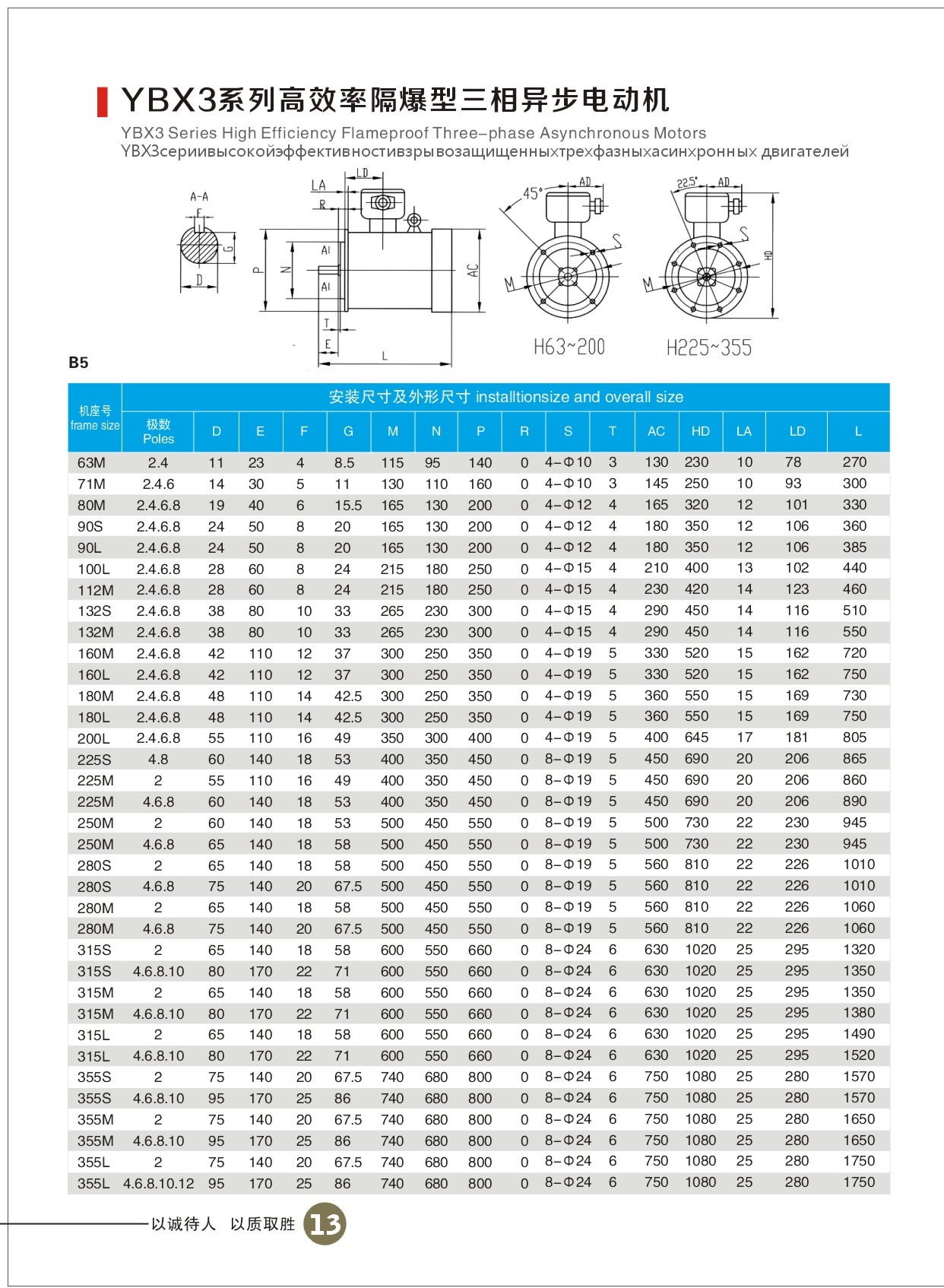 防爆電機(jī)型號(hào)規(guī)格尺寸圖 防爆電機(jī)型號(hào)規(guī)格尺寸圖