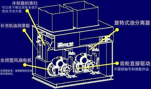 YKK高壓電機(jī)空-空冷圖示 YKK高壓電機(jī)空-空冷圖示