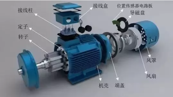 電機(jī)解剖圖 電機(jī)解剖圖