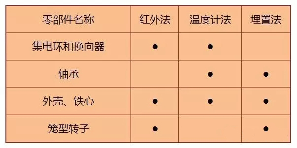 防爆電機(jī)零部件測(cè)溫 防爆電機(jī)零部件測(cè)溫