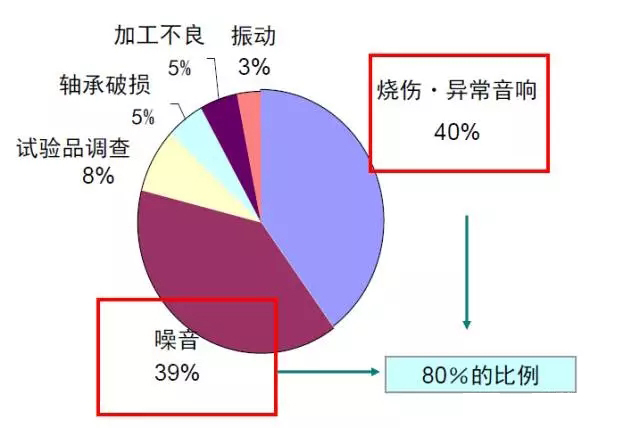 防爆電機軸承 防爆電機軸承