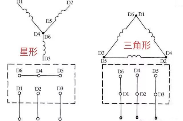 防爆電機接法對比圖 防爆電機接法對比圖